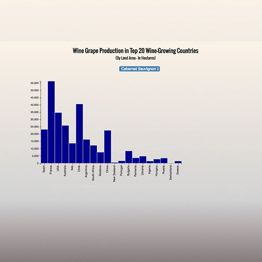 Bar Chart - Wine Grape Varietals