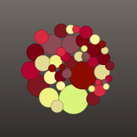 Bubble Chart
