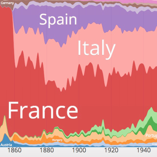 Streamraph - Historical Wine Production